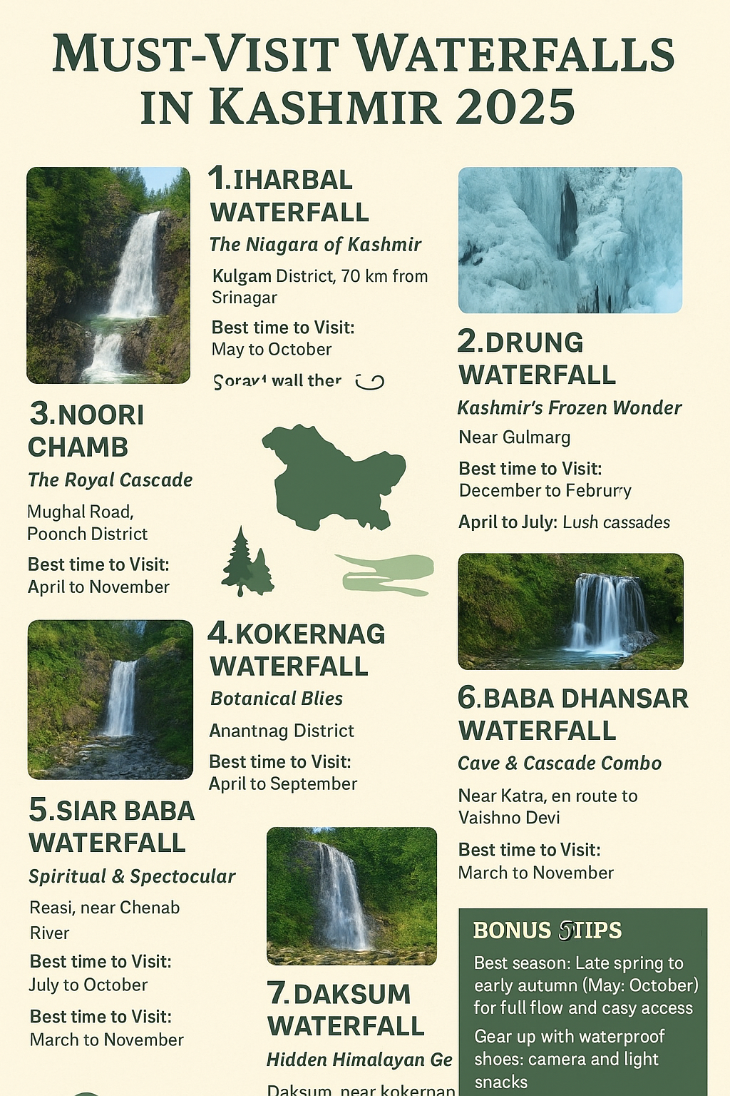 Must-Visit Waterfalls in Kashmir 2025 – Nature’s Hidden Gems