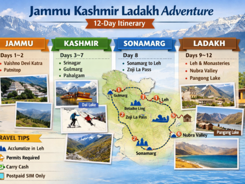 Beautiful Tourist Places to Explore in Jammu, Kashmir & Ladakh Complete Travel Guide 2026